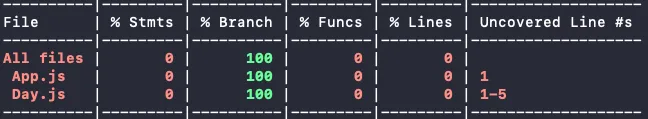 Jest code coverage report in your terminal